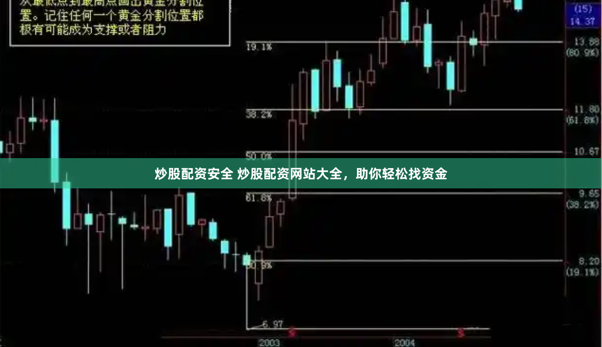 炒股配资安全 炒股配资网站大全，助你轻松找资金