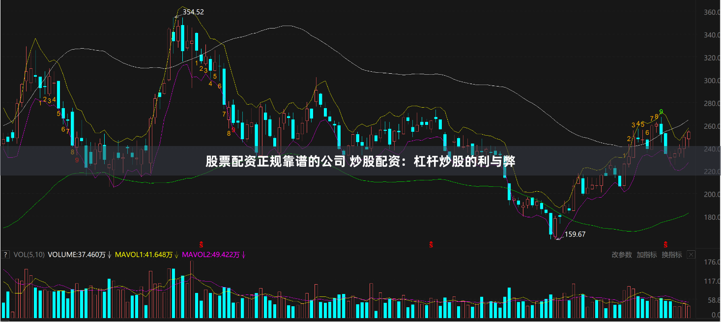 股票配资正规靠谱的公司 炒股配资：杠杆炒股的利与弊