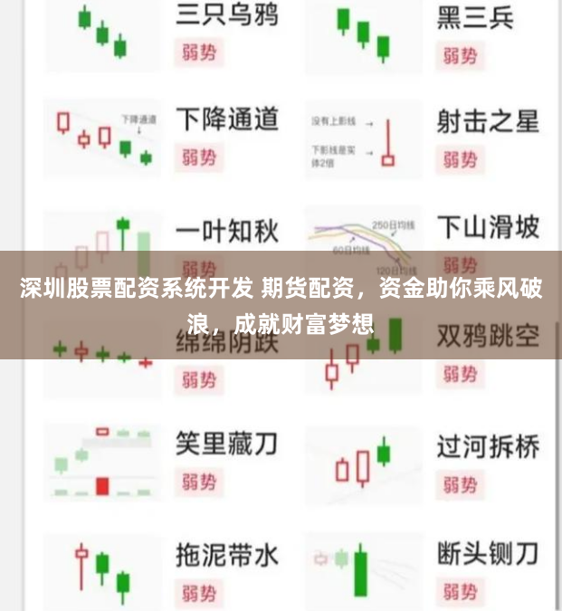 深圳股票配资系统开发 期货配资，资金助你乘风破浪，成就财富梦想